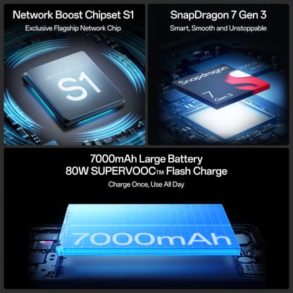 OPPO F31 Pro+ 5G (Gemstone Blue, 256 GB) - Thumbnail 9