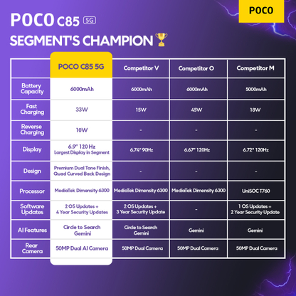 POCO C85 5G (Mystic Purple, 128 GB) - Thumbnail 5