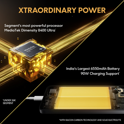 POCO X7 Pro 5G (Nebula Green, 256 GB) - Thumbnail 2