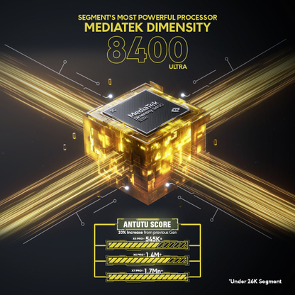 POCO X7 Pro 5G (Nebula Green, 256 GB) - Thumbnail 4